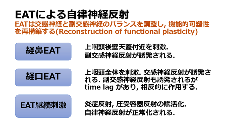 EAT自律神経反射図